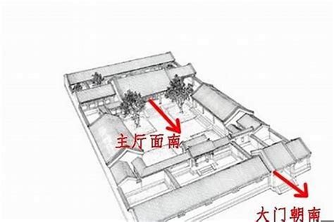 坐南朝北 坐北朝南|【地理探究】中国人为什么讲究房子要坐南朝北？房屋。